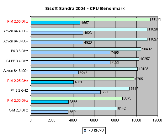 Pentium M e AOpen i855GMEm-LFS & DFI 855GME-MGF