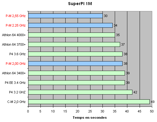 Pentium M e AOpen i855GMEm-LFS & DFI 855GME-MGF