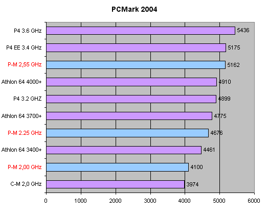Pentium M e AOpen i855GMEm-LFS & DFI 855GME-MGF