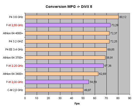Pentium M e AOpen i855GMEm-LFS & DFI 855GME-MGF