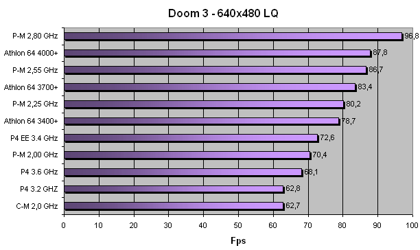 Pentium M e AOpen i855GMEm-LFS & DFI 855GME-MGF