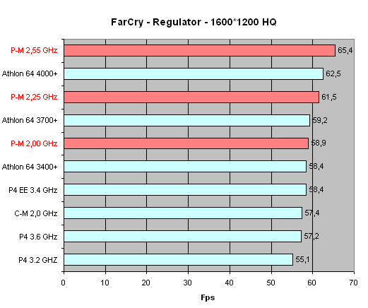 Pentium M e AOpen i855GMEm-LFS & DFI 855GME-MGF