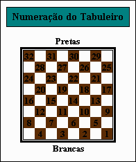 Regras - DAMAS INTERNACIONAIS - Na Mesa #434 