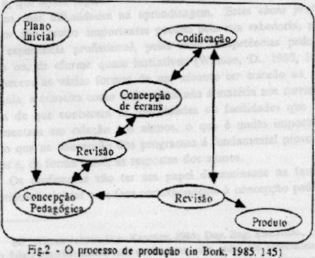 O Processo de Produo in Bork