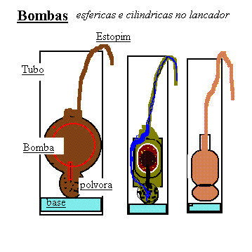 Como FOGOS DE ARTIFÍCIO funcionam? 