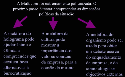 Quadro Dominante: Sistema poltico